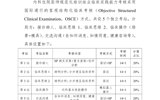 内科住院医师规范化培训结业临床实践能力考核标准方案（2022版）