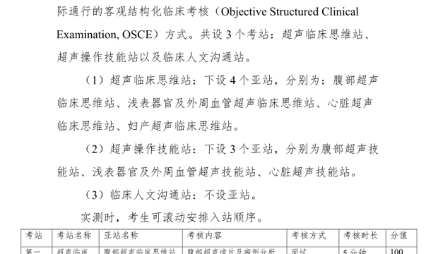 超声医学科住院医师规范化培训结业临床实践能力考核标准方案（2022版）