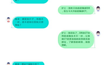 有关放射检查，你知道多少？