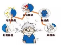 疼痛科常见治疗疾病及治疗方法：