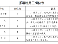 泰州市人民医院派遣制用工招聘信息