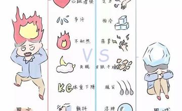 检验科 | 一文读懂甲状腺功能各项指标临床意义