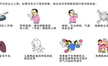 呼吸与危重症医学科 | 肺功能检查，你了解吗？