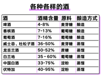 重症医学科 | 最安全的饮酒量是多少？
