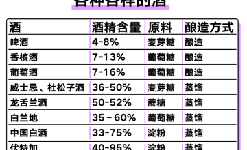 重症医学科 | 最安全的饮酒量是多少？