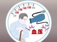 心血管内科 | 血压一高头就痛，怎么办？