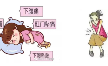 妇科 | 反反复复的盆腔炎，太难缠！