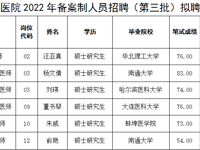 泰州市人民医院2022年备案制人员招聘 （第三批）拟聘用人员公示