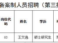 泰州市人民医院2022年备案制人员招聘 （第三批）拟聘用人员补充公示