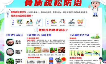 创伤骨科丨骨质疏松防治