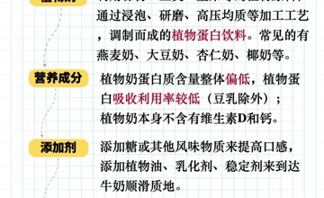 临床营养科 | 牛奶选择图鉴