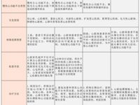 血管呵护指南 | 这些小毛病可能是血管发出的求救信号（五）