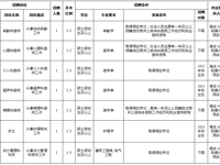 泰州市人民医院2023年公开招聘 备案制人员（第二批）公告