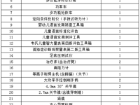 泰州市人民医院医疗设备咨询公告