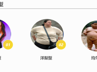 减重代谢外科 | 什么是减重手术