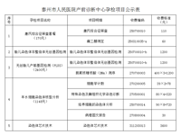 泰州市人民医院产前诊断中心孕检项目公示表