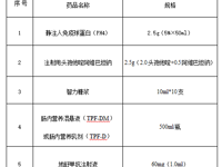 泰州市人民医院药品咨询公告 