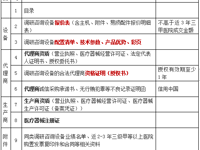 泰州市人民医院医疗设备调研咨询公告