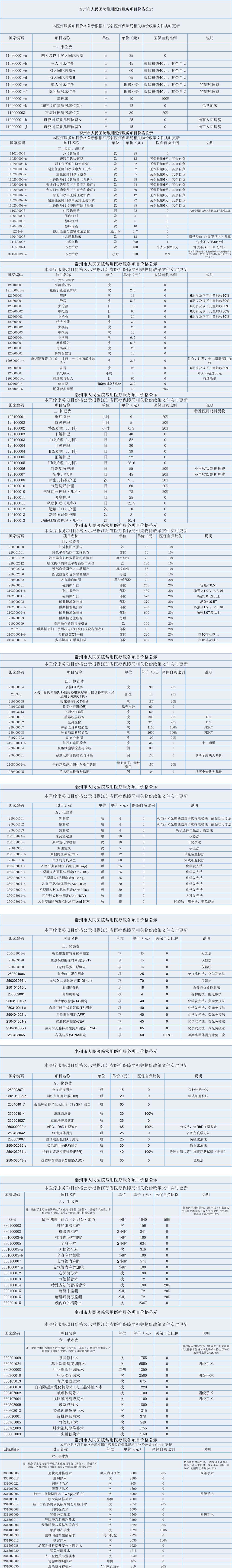 4_泰州市人民医院常用医疗服务项目价格公示_01