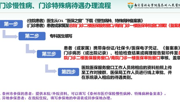 泰州市人民医院2024年门诊慢性病、门诊特殊病办理流程