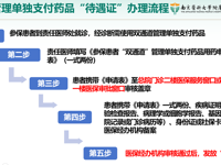 泰州市人民医院2024年双通道管理国谈药办理流程