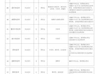 泰州市人民医院2025年工作人员招聘（第二批）公告