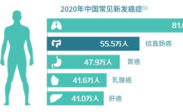 病理科||结直肠癌可预防！早筛早治是关键，粪便DNA检测了解一下？