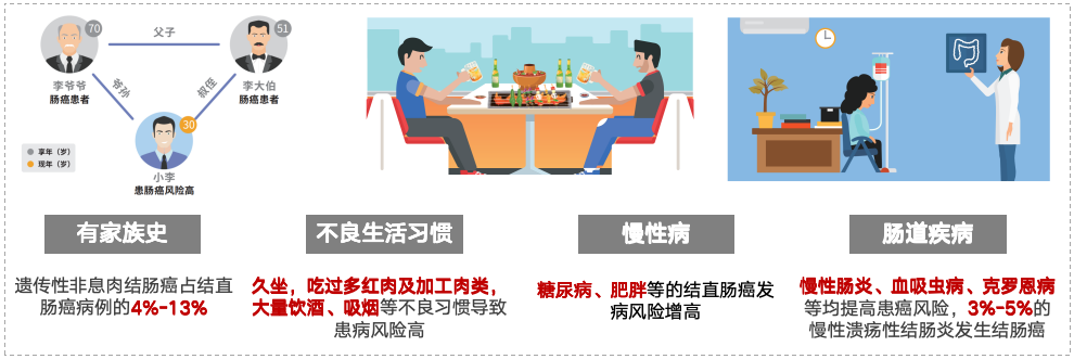 图形用户界面

描述已自动生成