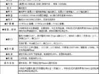 终端电脑（省招采框架协议内二次议价）采购项目