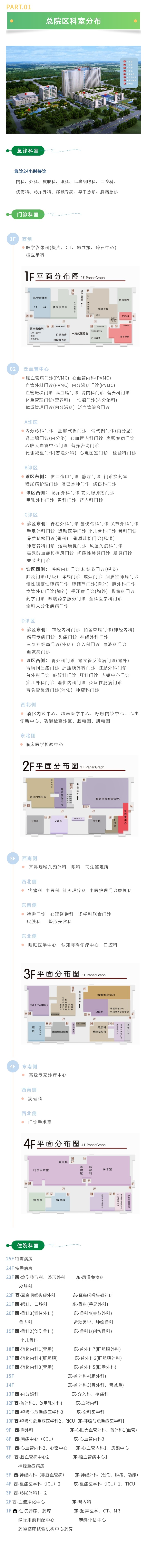 总院科室分布图