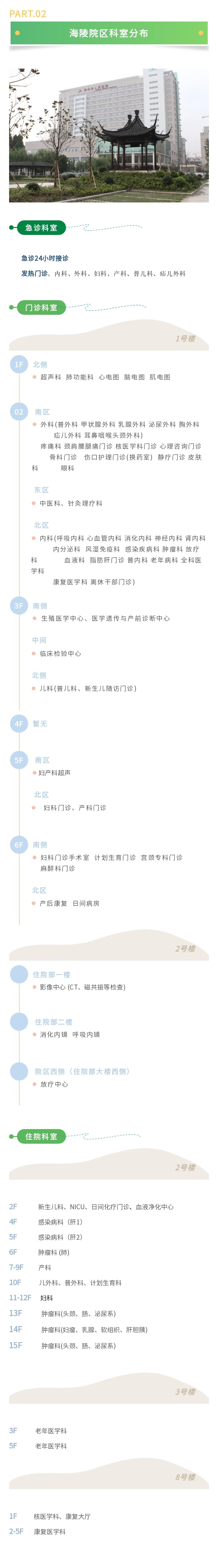 海陵院区科室分布图